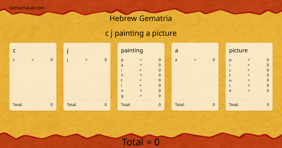 c j painting a picture in hebrew Gematria